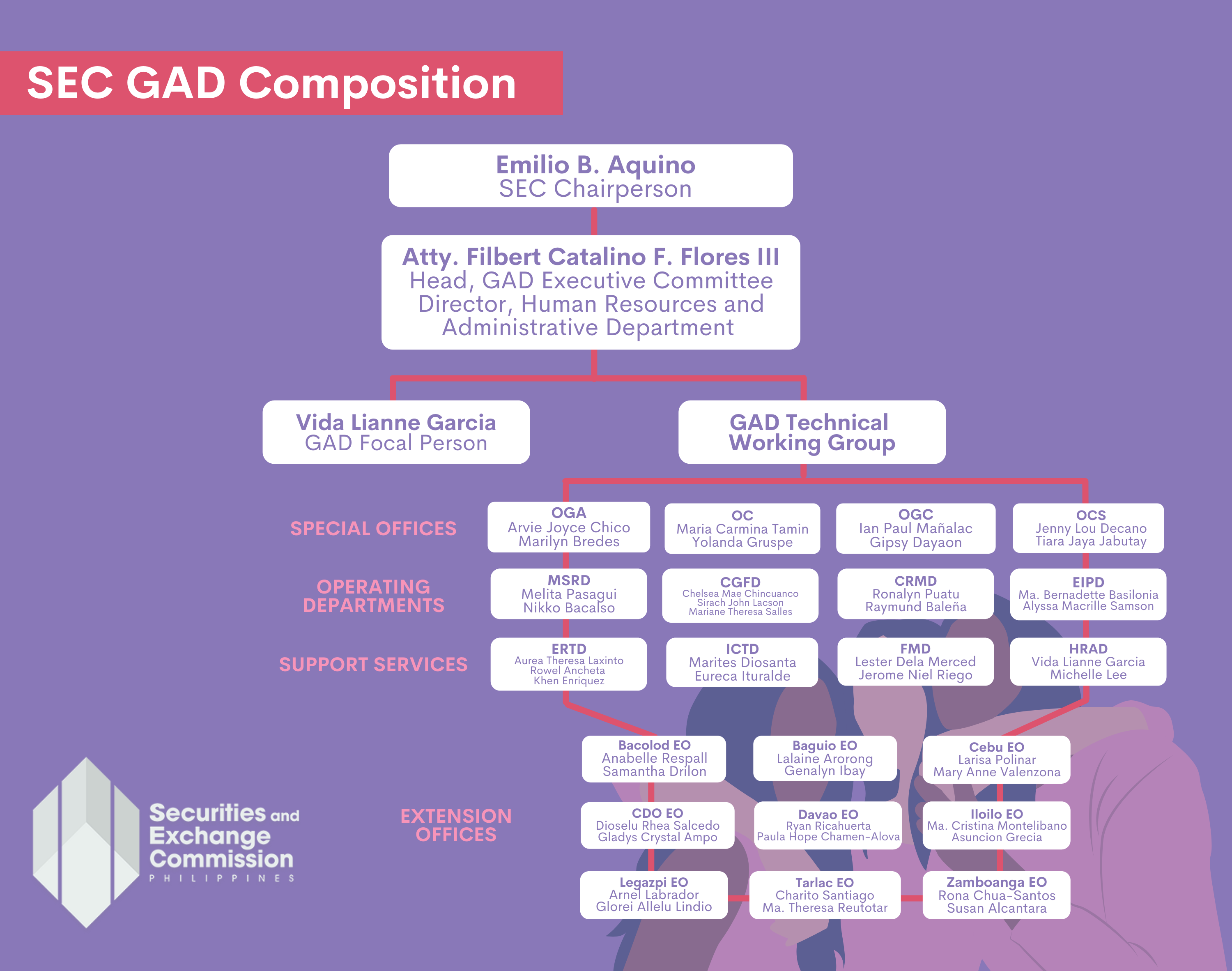 SEC GAD Composition